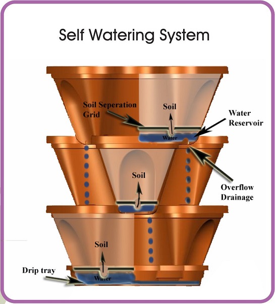 stacking-planters-with-watering-system-1