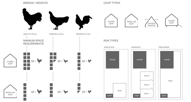 Chicken-Coop-underfloor-heating-12
