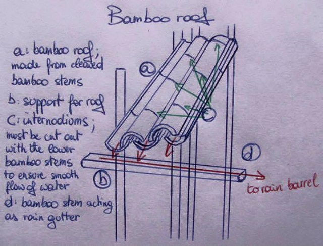Bamboo-Roof-3