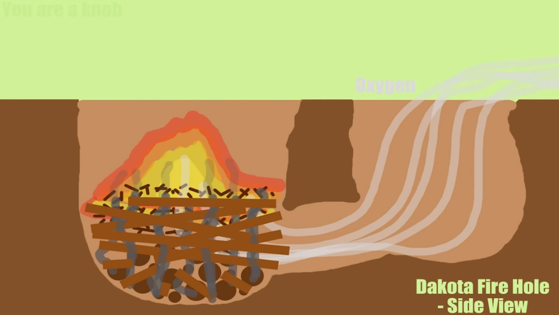 Goodshomedesign, Building A Dakota Fire Pit