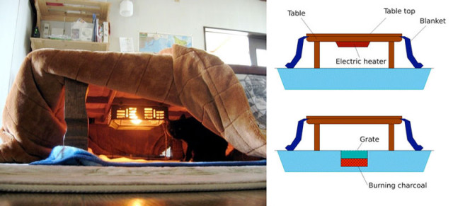 kotatsu-heated-tables-6