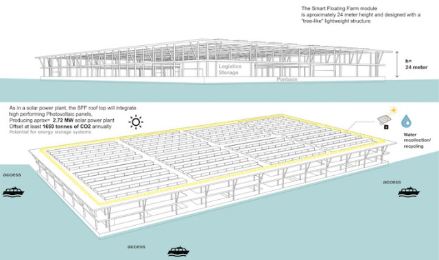 Smart-Floating-Farms-7