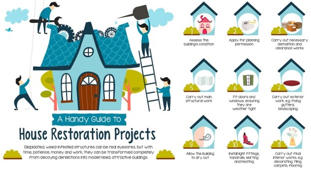 A Handy Guide to House Restoration Projects